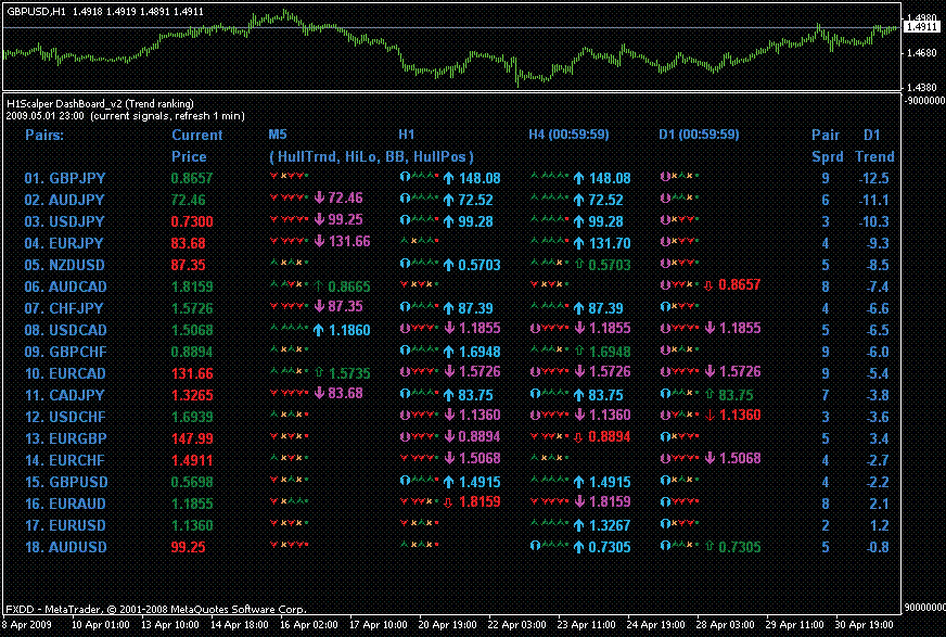 Forex scalping signals free