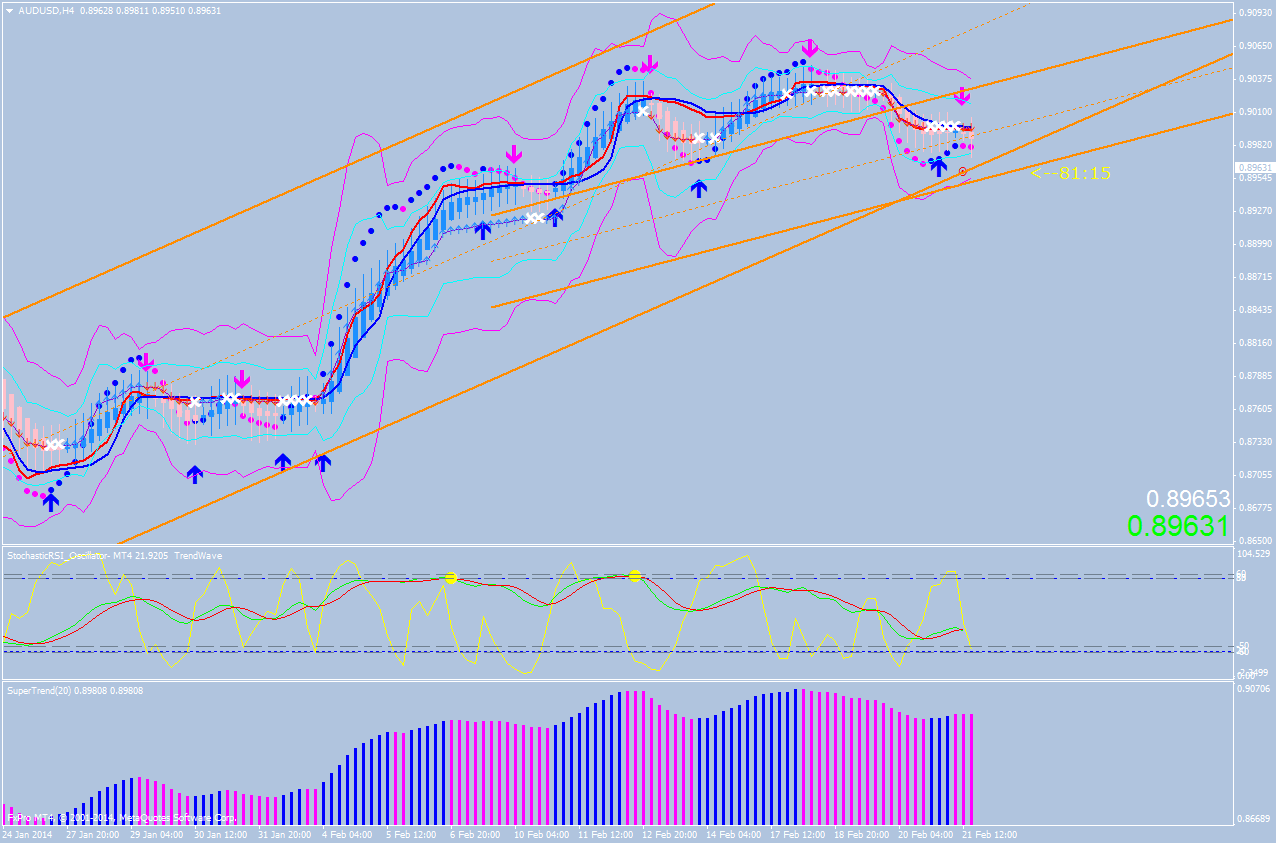 best 1 hour forex strategy best 1 hour forex strategy