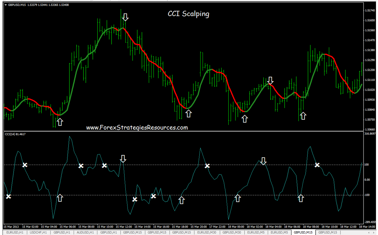 forex charting system