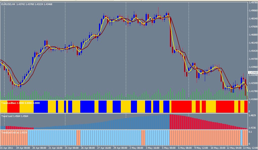 Trend Lord system filter