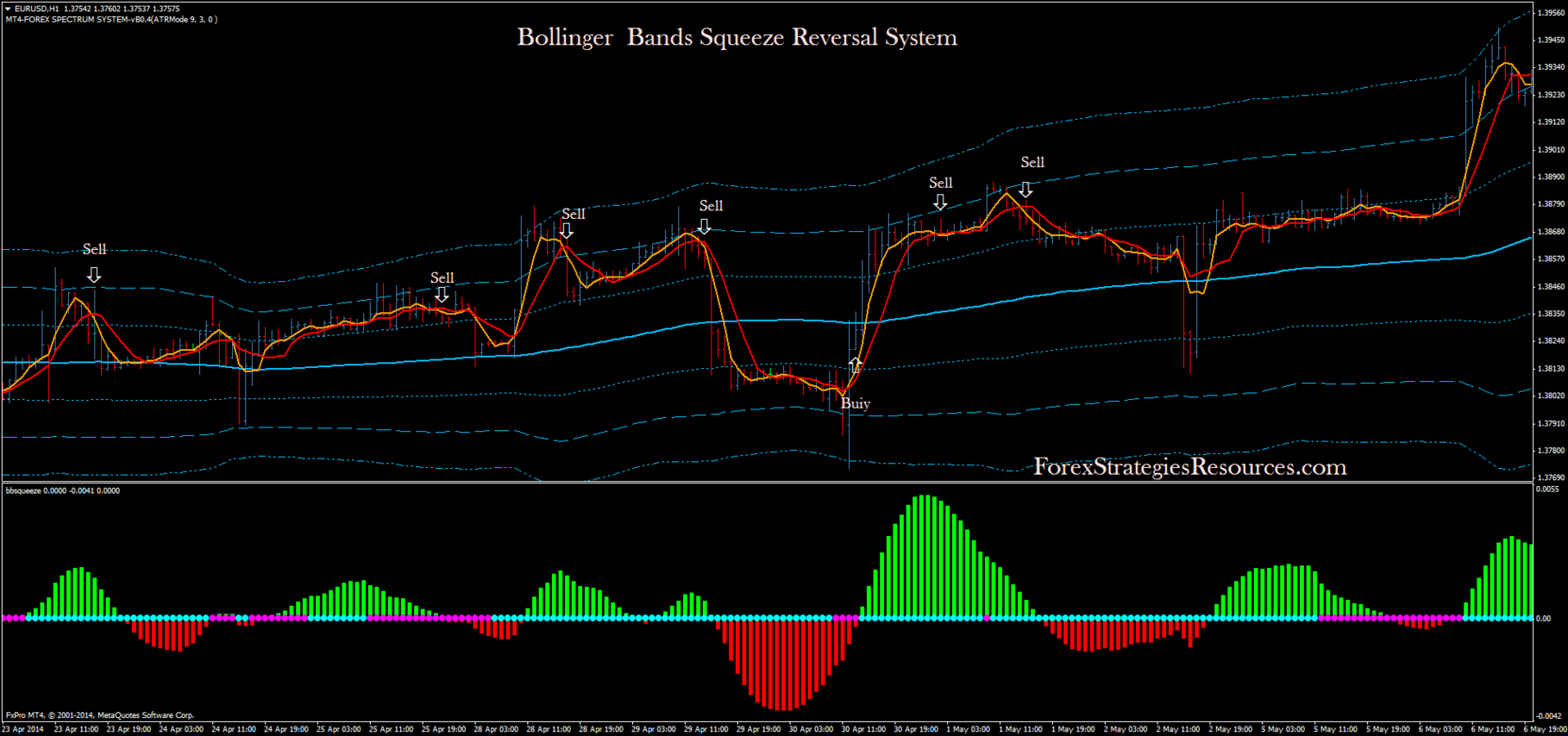 forex bollinger band squeeze screener