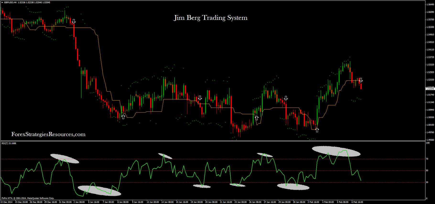 Dinapoli Oscillator Predictor Amibroker Whats Difference Between Macd And Macdh Free Modern Man