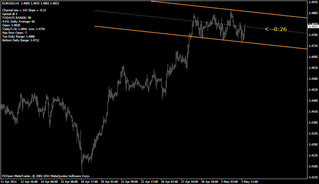SF Trend_Lines