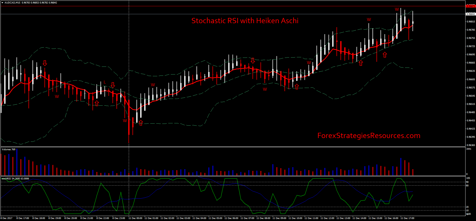 Rsi and stochastic strategy binary options