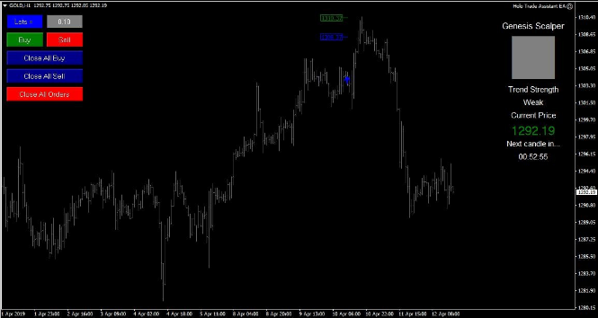 Genesis Scalper Trading System