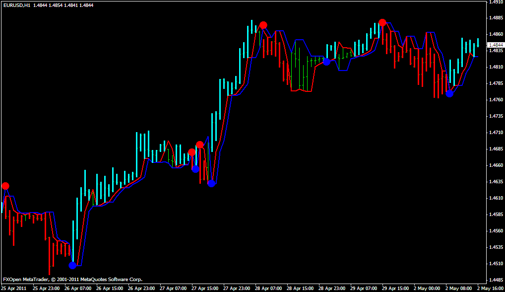 neural network forex indicators