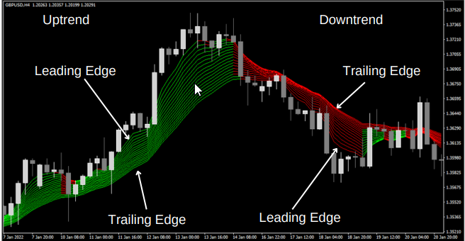 Levels Trading with Arrows