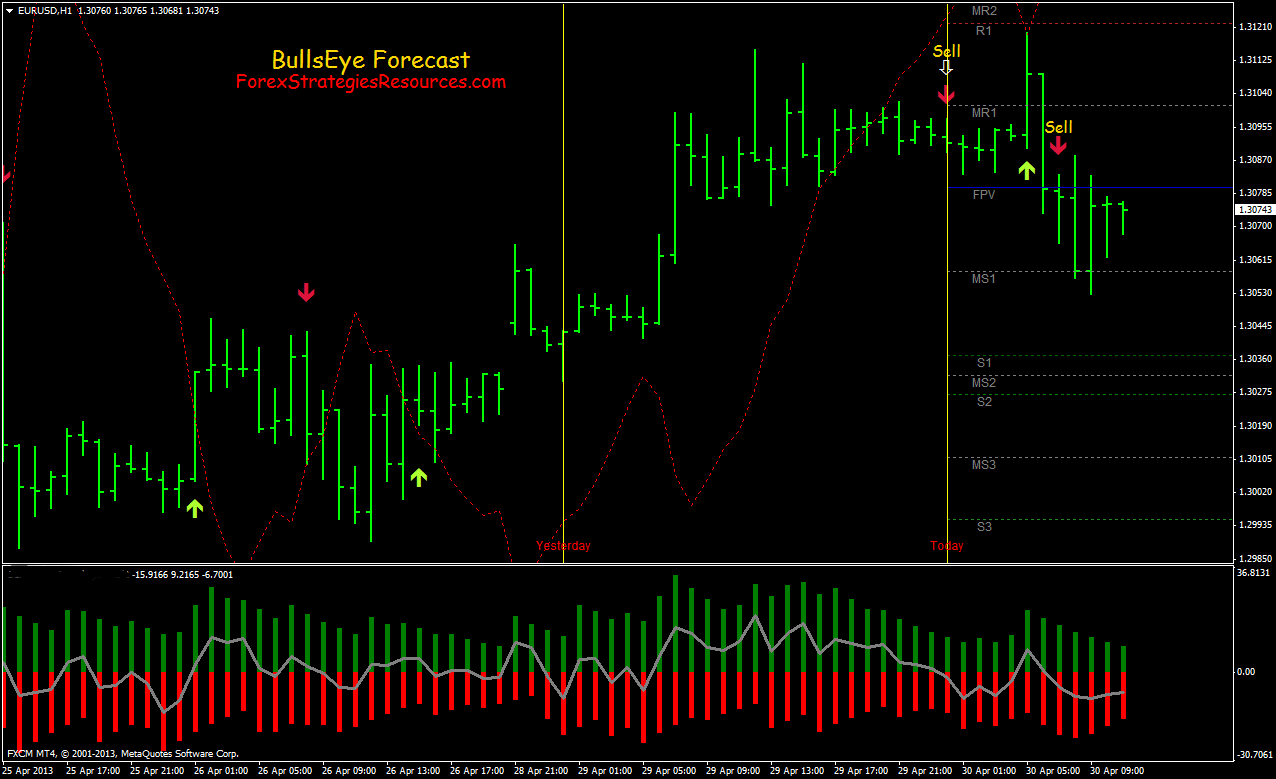 Forex king scalper