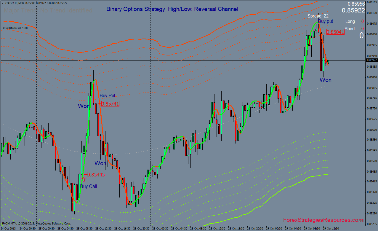 Most Effective Binary Options Strategy Day Trading Futures ...