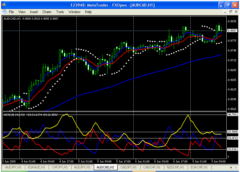 Forex 20 Period Moving Average Secrets Steal My 20