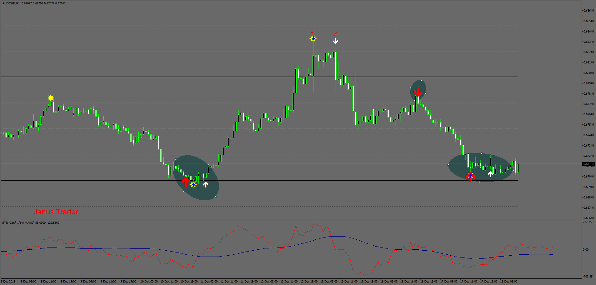 51#Forex Mutant Advanced Trading System