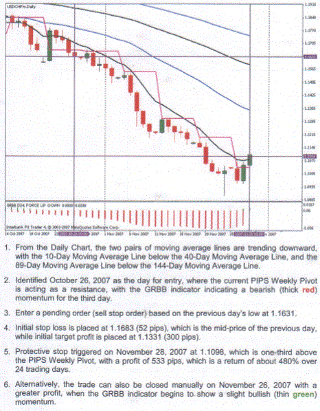 Pivots Swing Trading