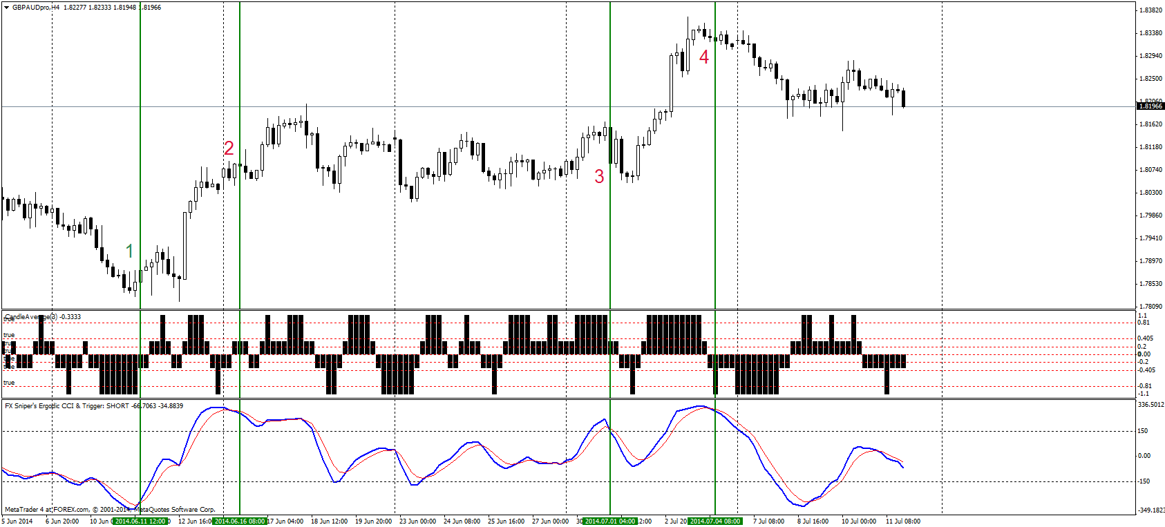 Dc forex broker