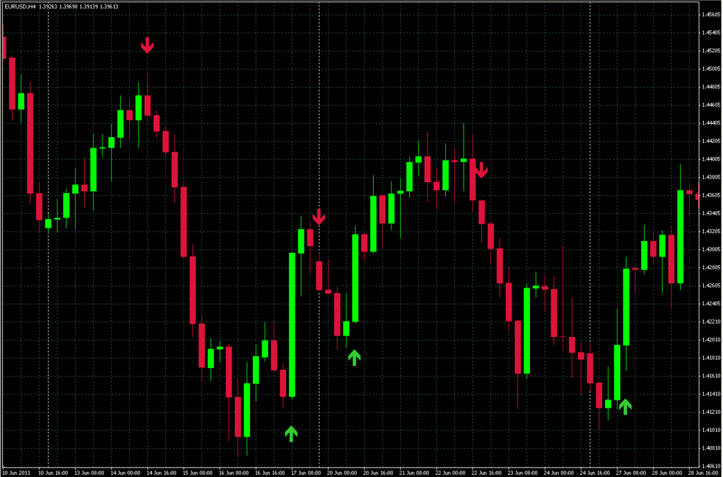 zw futures trading hours