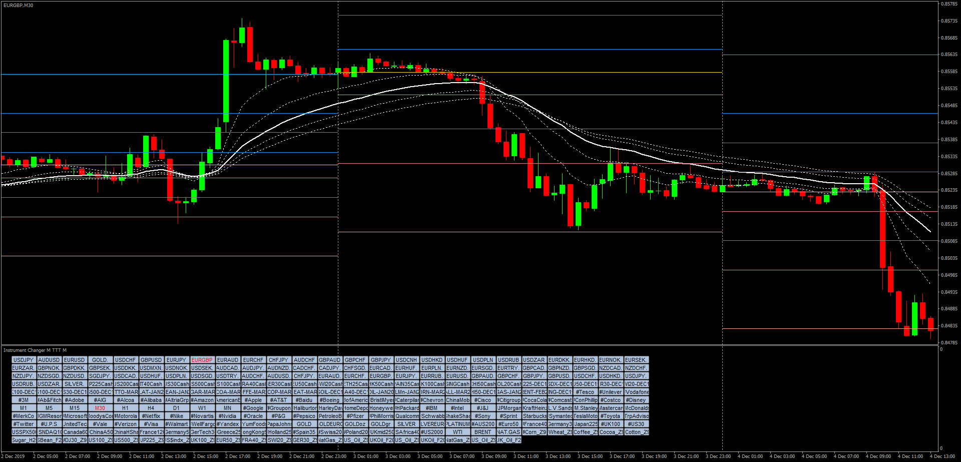 Forex 20 a week
