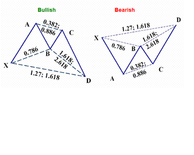 123 strategies for forex and binary options trading