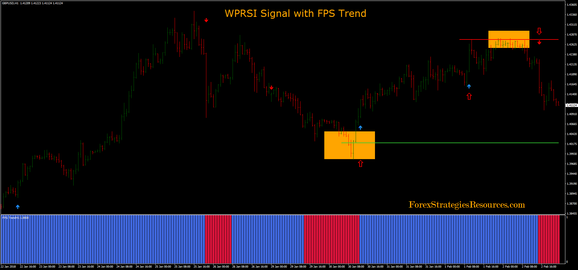 Signal trend forex