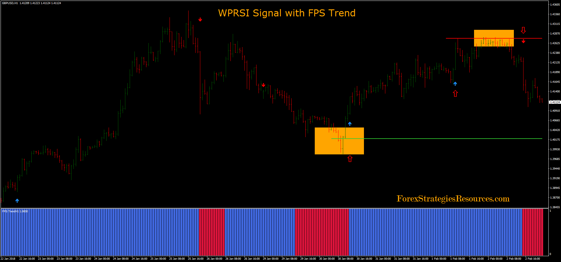 Индикатор WPRSI Signal. Индикатор Signal mantapz. Trend Signal индикатор. Стрелочный индикатор WPRSI Signal.