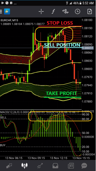 Gold Forex Line FX Strategy for Mobile