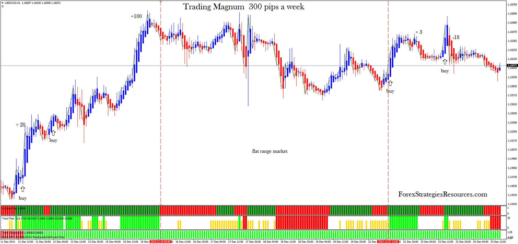 forex day trading time frames carbon