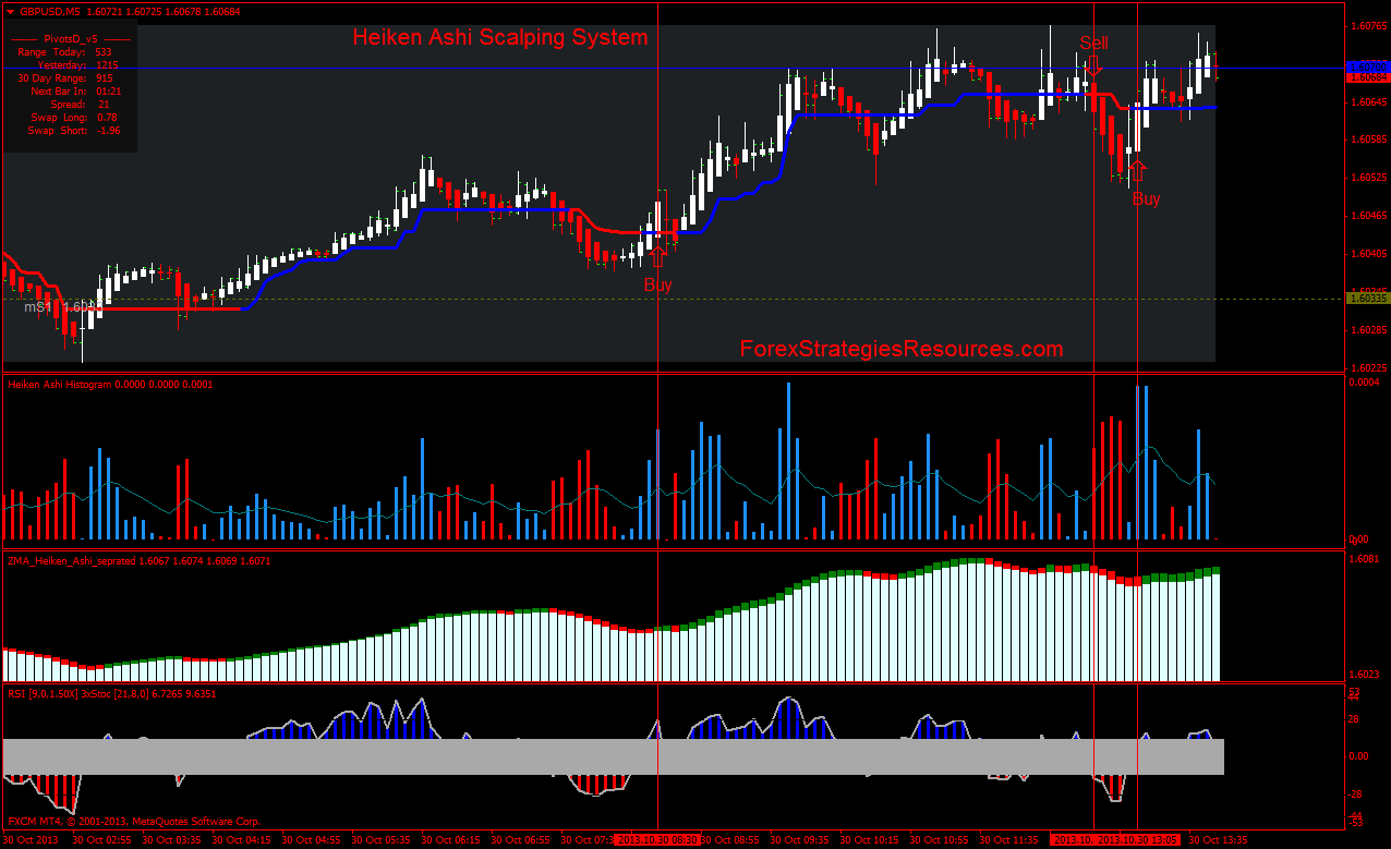 best time frame for forex scalping system best time frame for forex scalping system