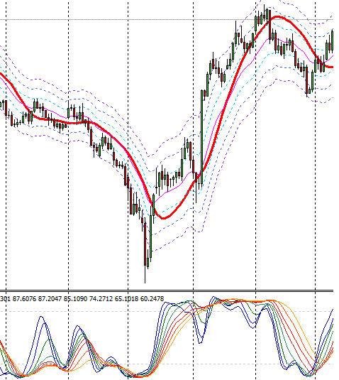Training Wheels Trading System Forex Strategies Forex Resources - 