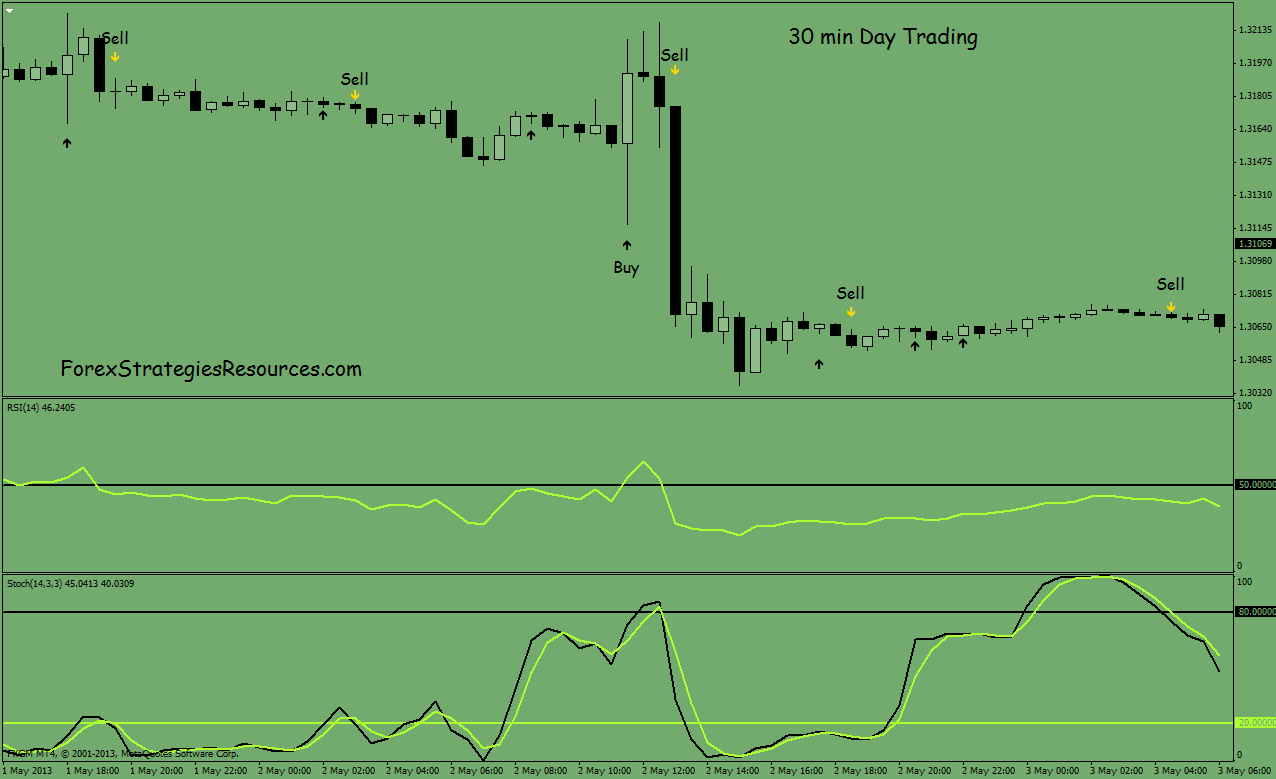 System Forex Trading Day System Forex Trading Day