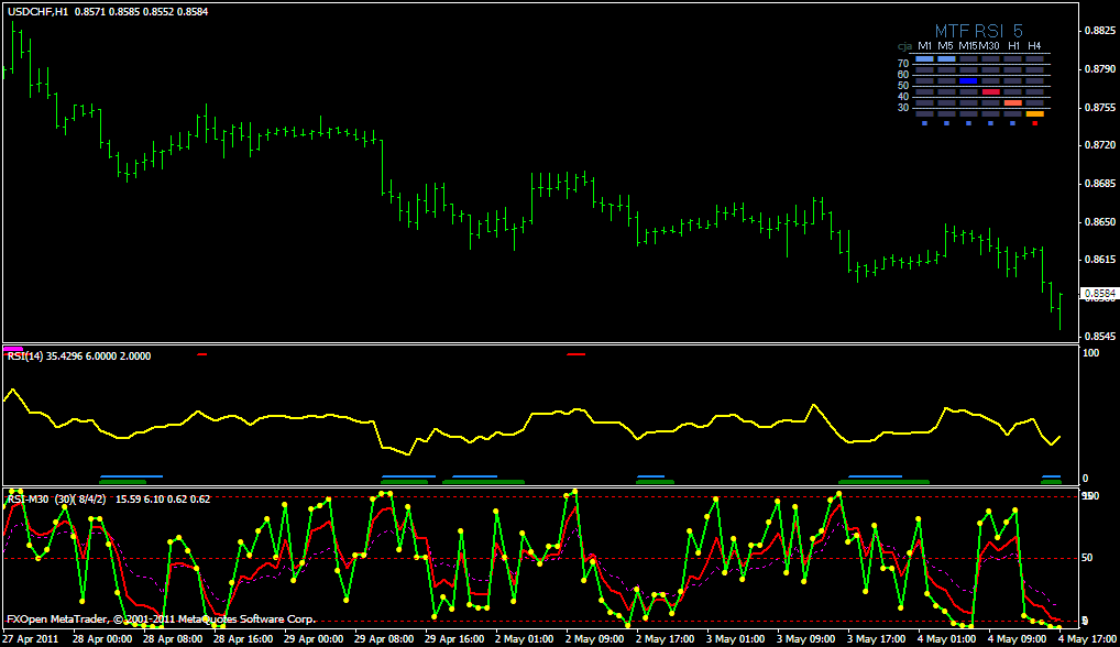 RSI Bars MTF, RSI 3TF, RSI-M30