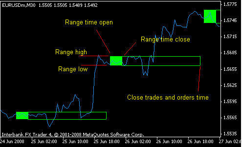 70 Fbs Breakout Forex System Forex Strategies Forex Resources - 