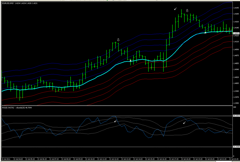 ForexStrategiesResources, System VII:  Envelope Reversal