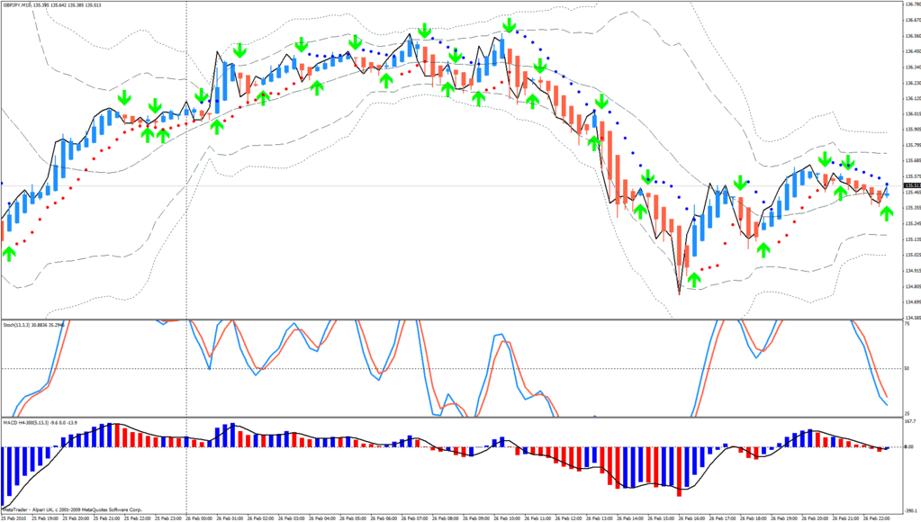 Enter Chart