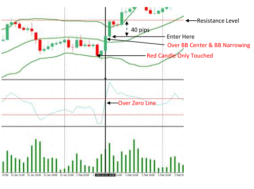  Bollinger Bands and CCI Reversal Trading System