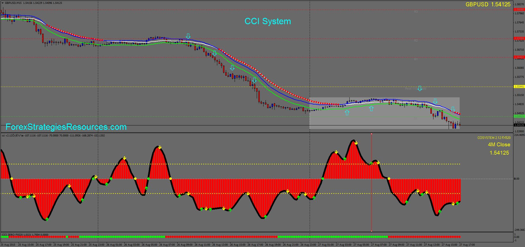 Forex scalping signals free