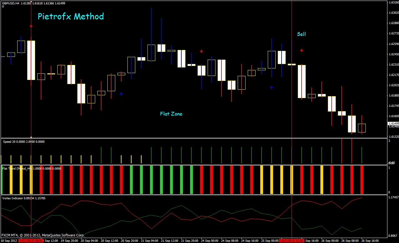 Trifecta 3 trading system