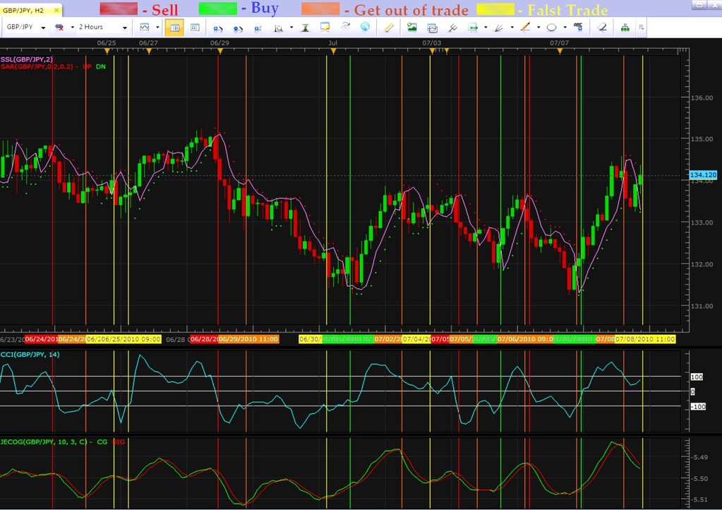 Powerful Simple Strategy Forex Strategies Forex