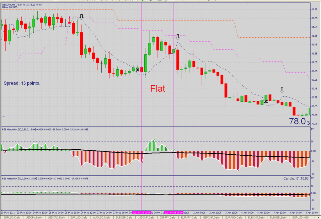 Binary option pros and cons decoded