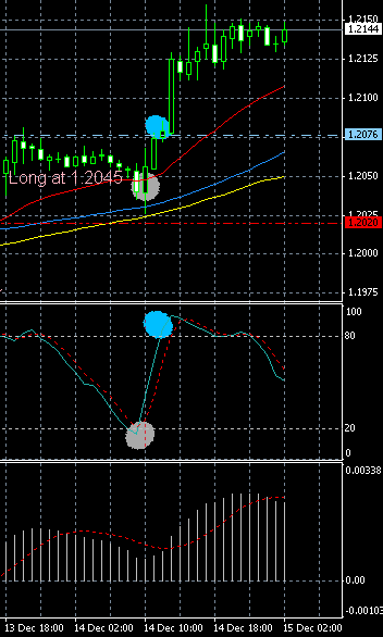 Forex trend following books