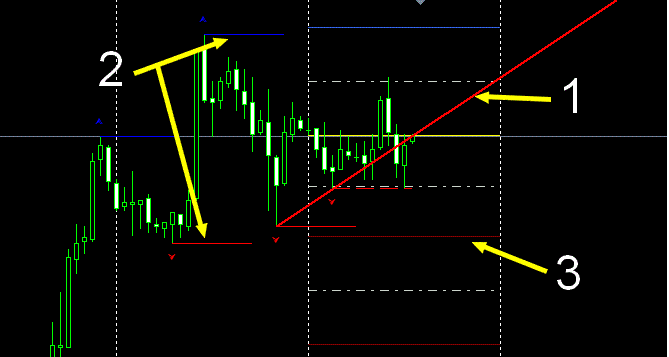 Forex profit launcher review