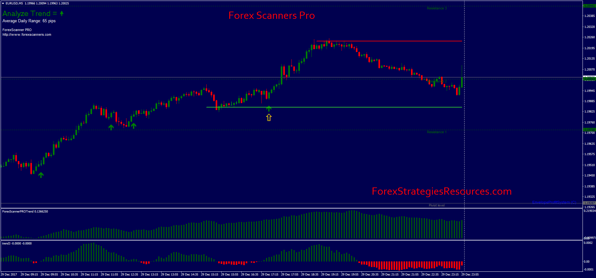 forex scanner pro