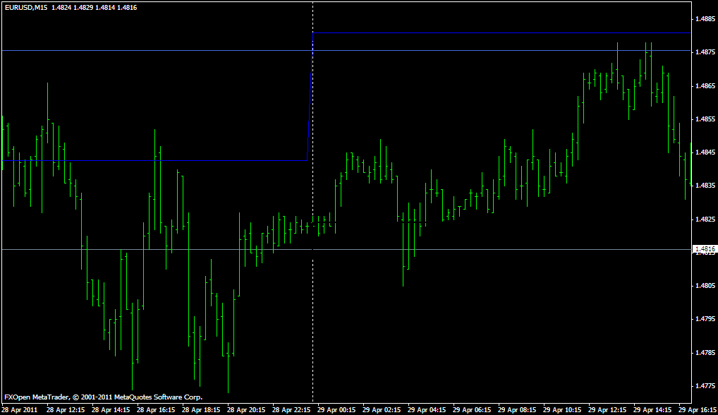 Auto pivot Plotter