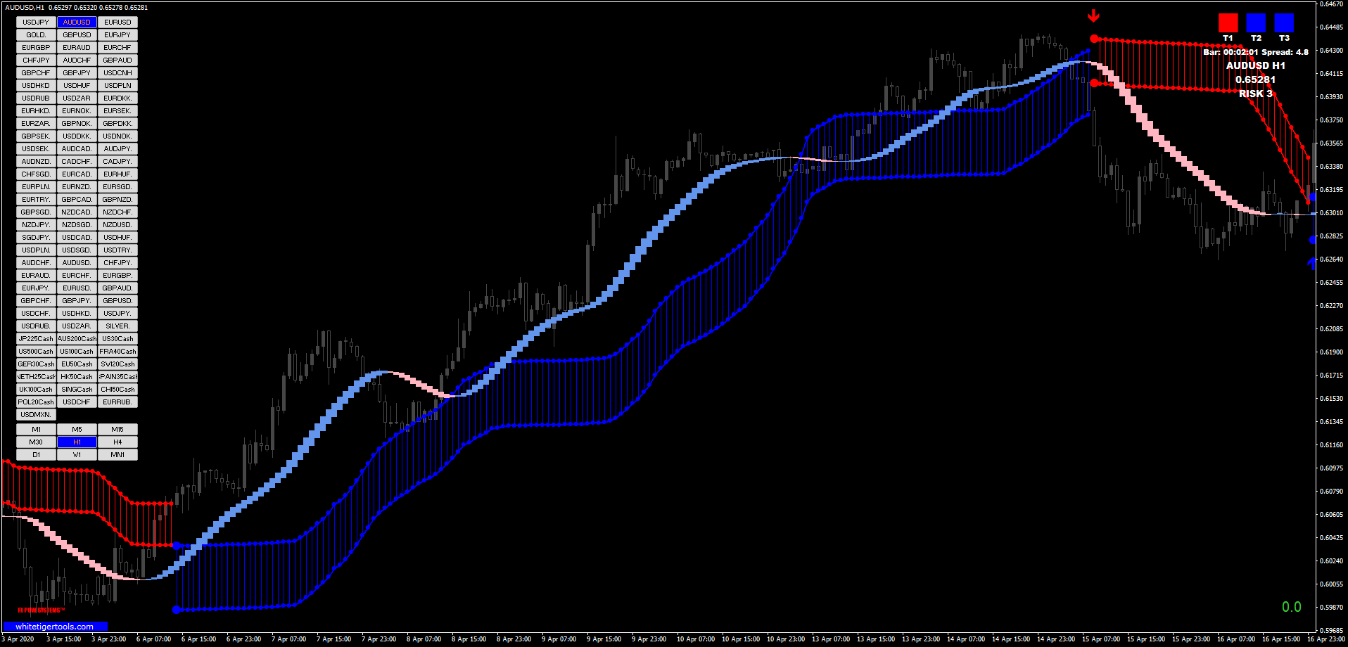 Forex shifters