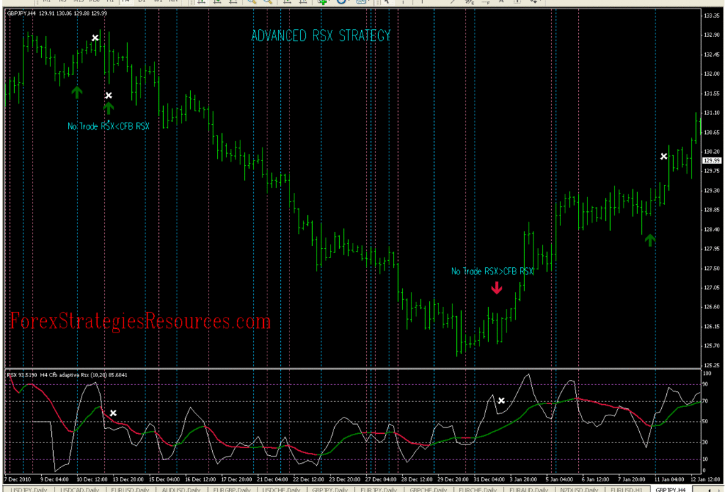 RSX Advanced Strategy