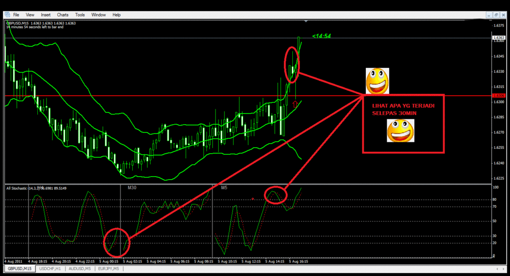 indikator forex paling bagus indikator forex paling bagus