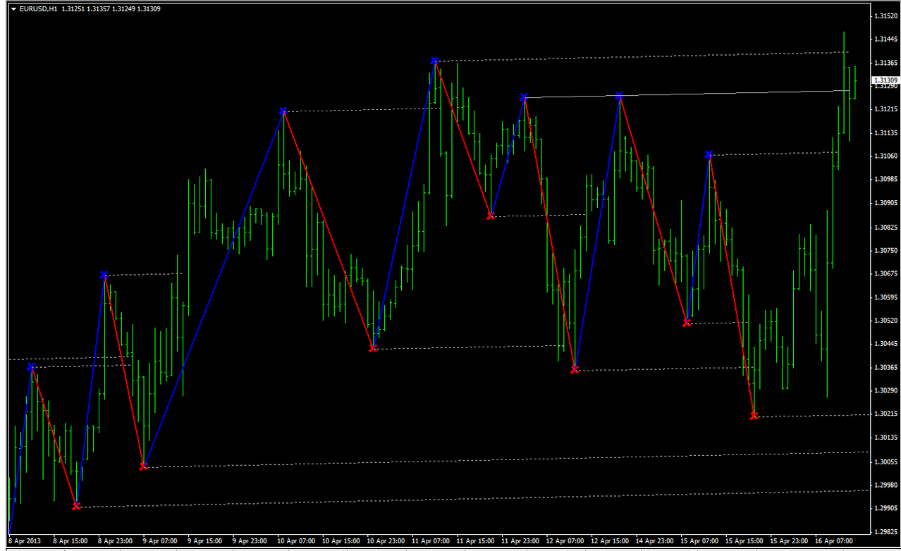 Level Trading Fo!   rex Strategies Forex Resources Forex Trading - 