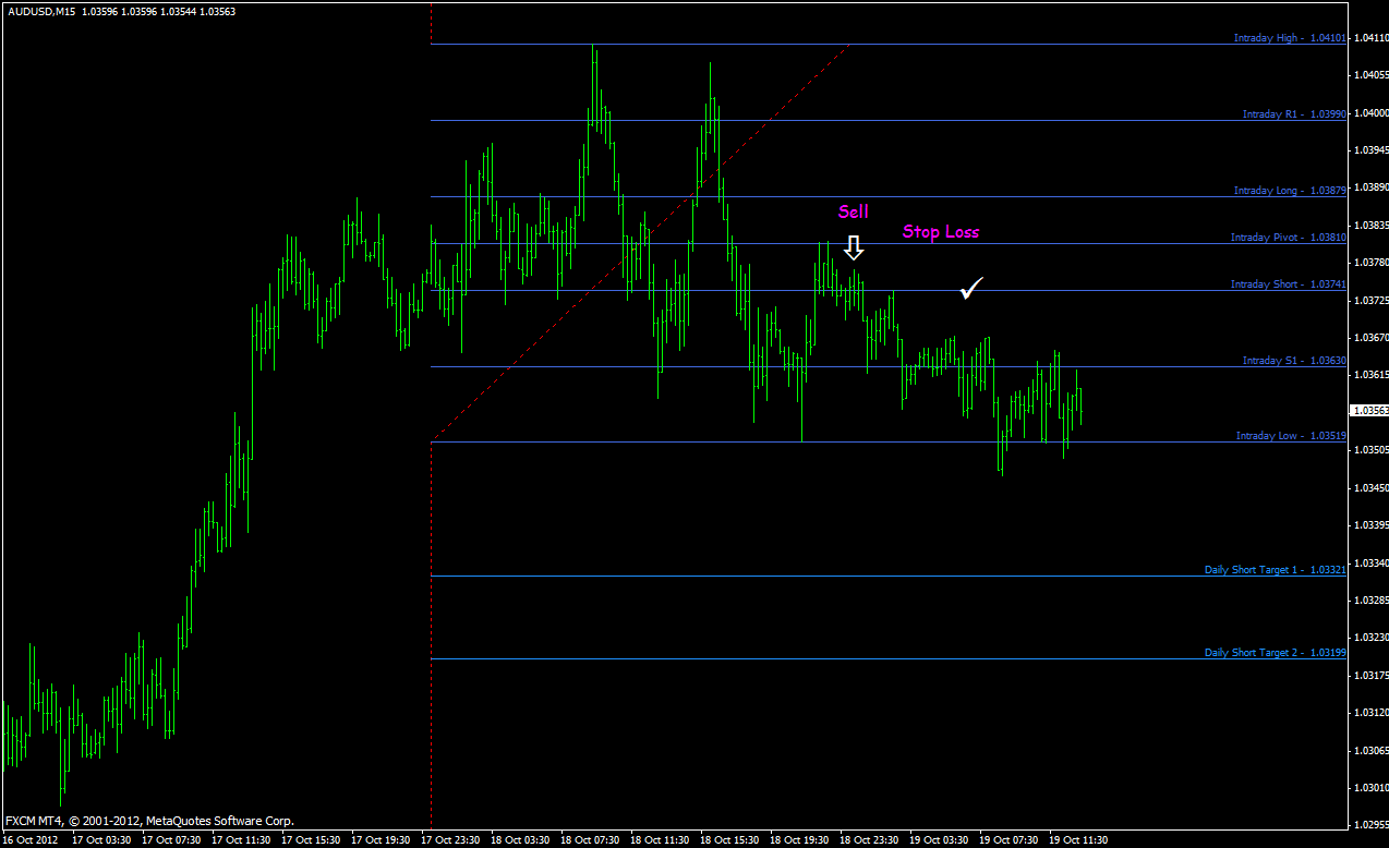 Bobokus Fibo Fibonacci Strategy Forex Strategies Forex - 
