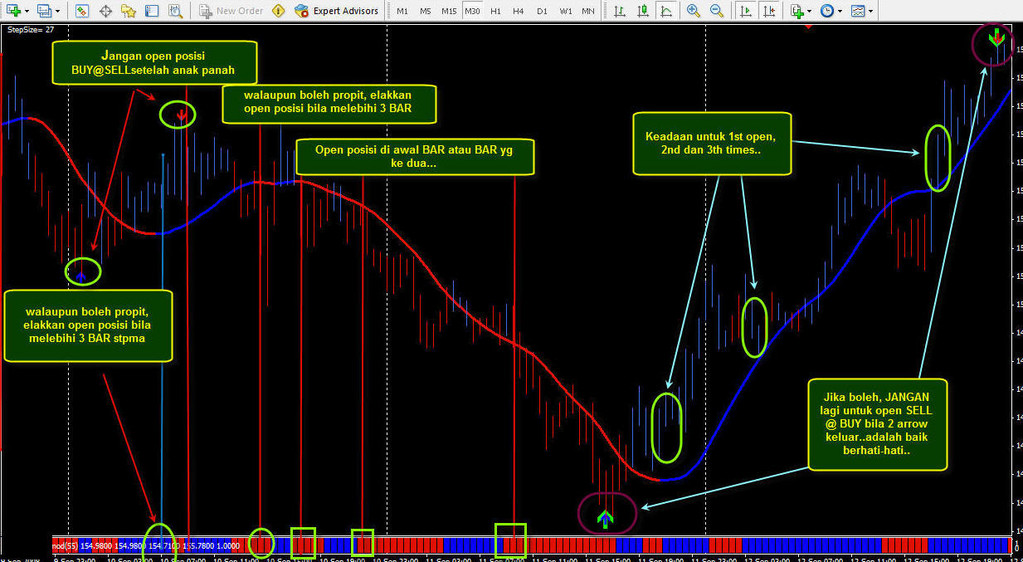 What To Know About Forex Scalping The Balance