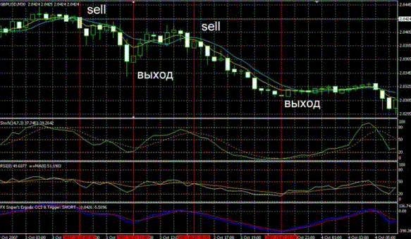 Alex Forex Strategy