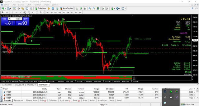 Bank level indicator MT4