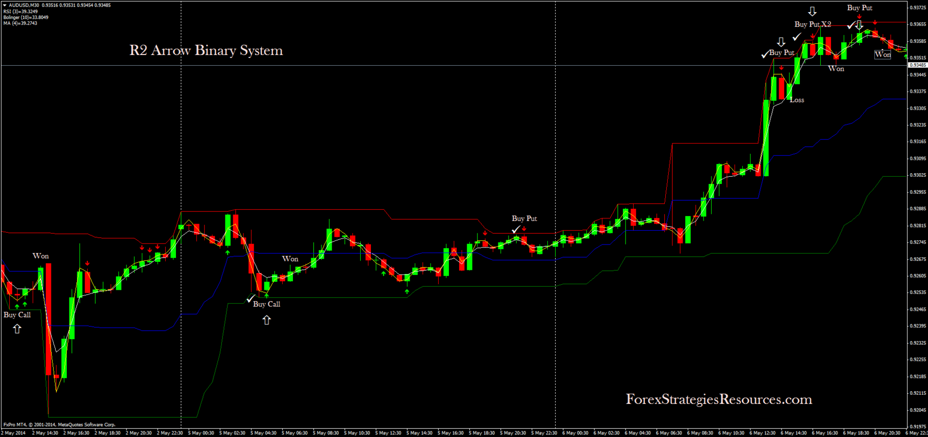 Mbt binary options forex mt4 ea