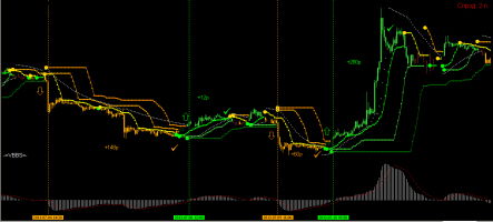 Bollinger Bands Stop VBBS